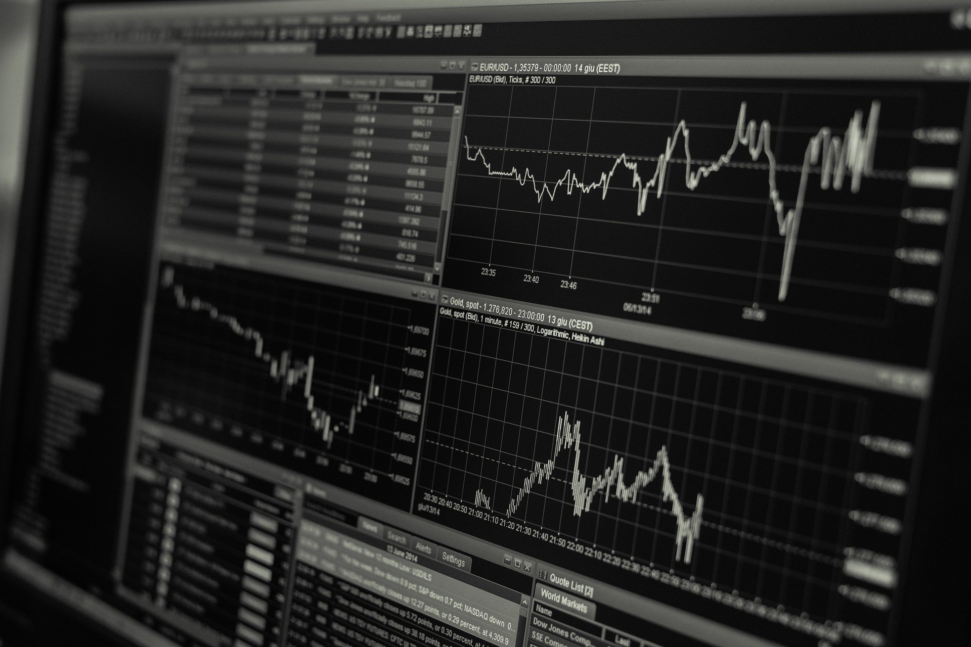 Classification-Based Machine Learning for Finance