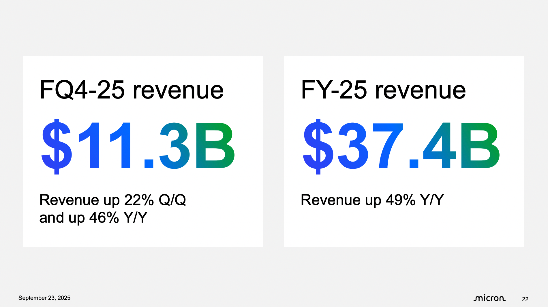 HSBC’s Quantum Trading Breakthrough, OpenAI–NVIDIA $100B Deal, and Micron’s Record Earnings