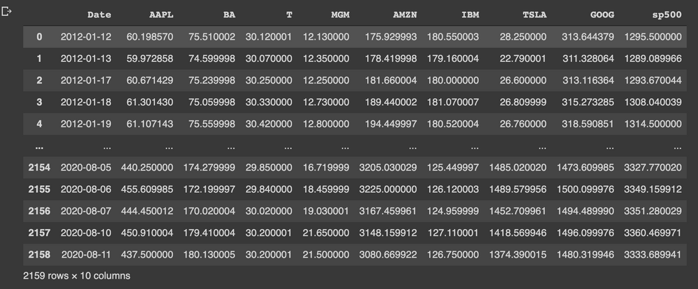 Introduction to the Capital Asset Pricing Model (CAPM) with Python