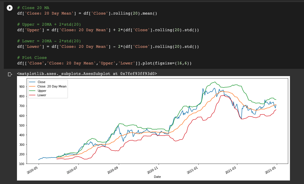 Python for Finance: Time Series Analysis