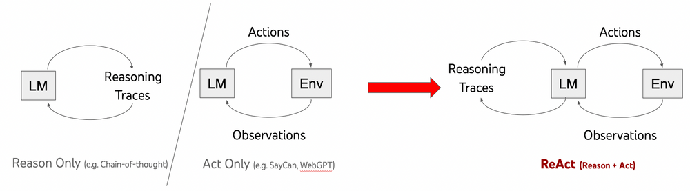 Prompt Engineering: Advanced Techniques